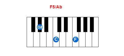 Hợp âm piano F5/Ab và các hợp âm đảo