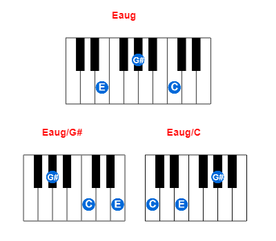 Hợp âm piano Eaug và các hợp âm đảo