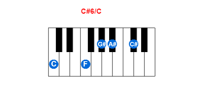 Hợp âm piano C#6/C và các hợp âm đảo