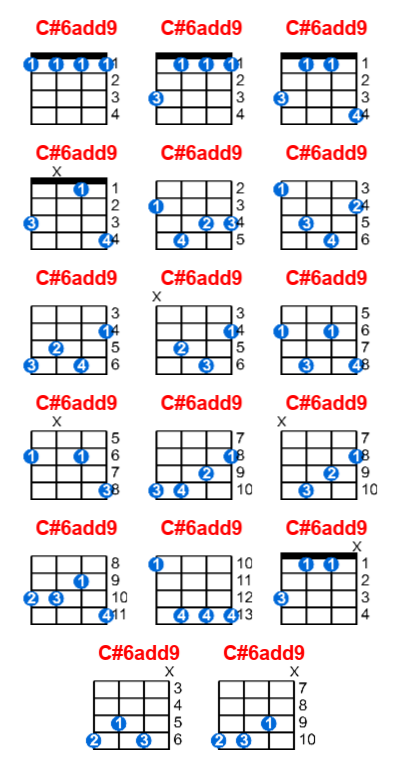 Hợp âm ukulele C#6add9 và các thế bấm