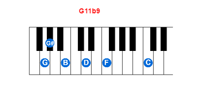 Hợp âm piano G11b9 và các hợp âm đảo