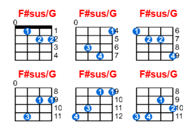 Hợp âm ukulele F#sus/G và các thế bấm