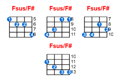 Hợp âm ukulele Fsus/F# và các thế bấm