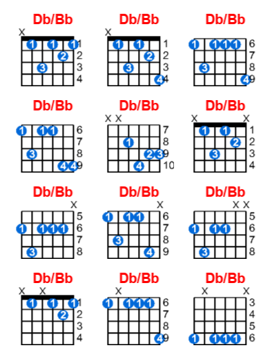 Hợp âm guitar Db/Bb và các thế bấm