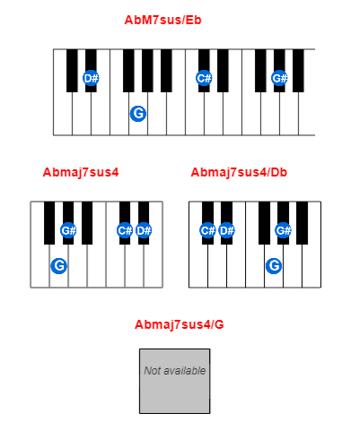 Hợp âm piano AbM7sus/Eb và các hợp âm đảo