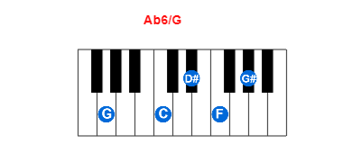 Hợp âm piano Ab6/G và các hợp âm đảo
