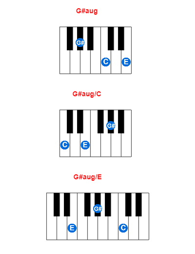 Hợp âm piano G#aug và các hợp âm đảo