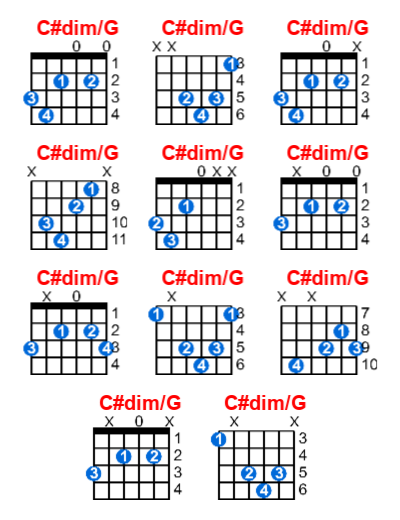 Hợp âm guitar C#dim/G và các thế bấm