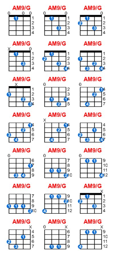 Hợp âm ukulele AM9/G và các thế bấm