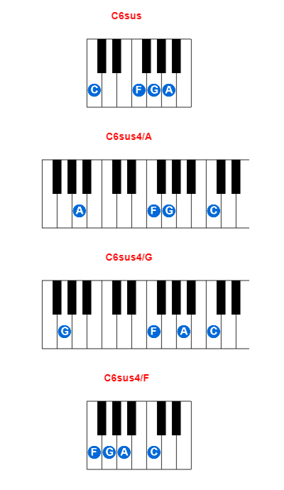 Hợp âm piano C6sus và các hợp âm đảo