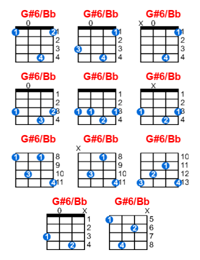 Hợp âm ukulele G#6/Bb và các thế bấm