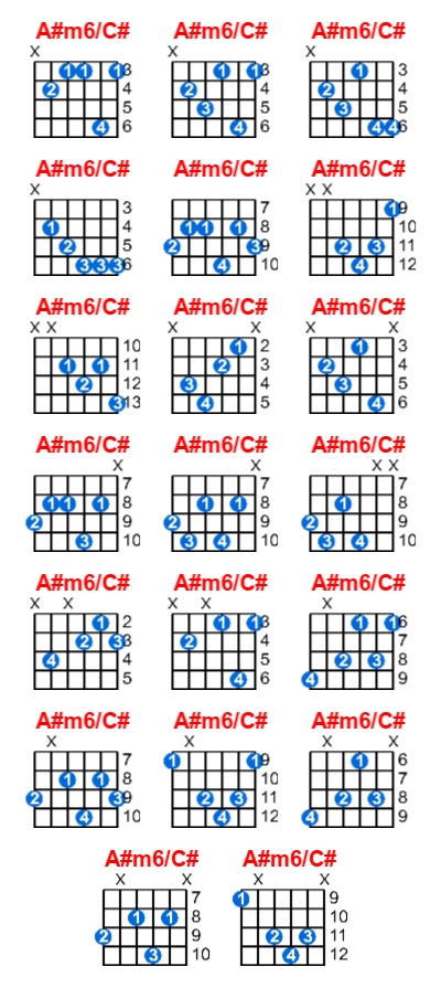 Hợp âm guitar A#m6/C# và các thế bấm