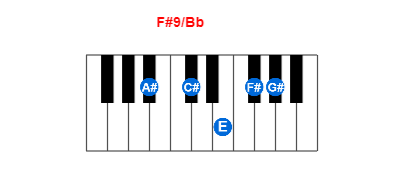 Hợp âm piano F#9/Bb và các hợp âm đảo