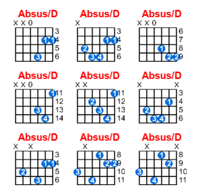 Hợp âm guitar Absus/D và các thế bấm
