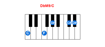 Hợp âm piano DbM9/C và các hợp âm đảo
