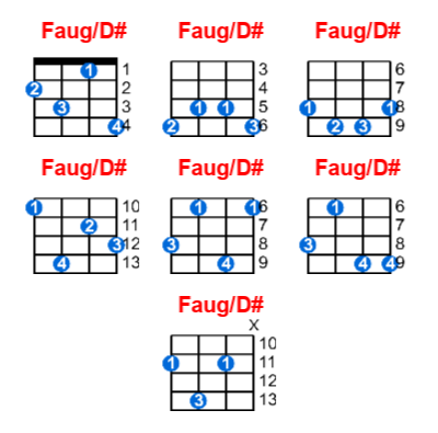 Hợp âm ukulele Faug/D# và các thế bấm