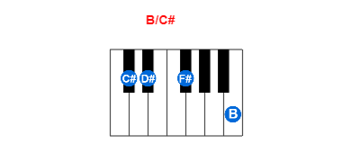 Hợp âm piano B/C# và các hợp âm đảo