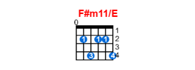 Hợp âm guitar F#m11/E và các thế bấm