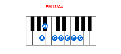 Hợp âm piano FM13/A# và các hợp âm đảo