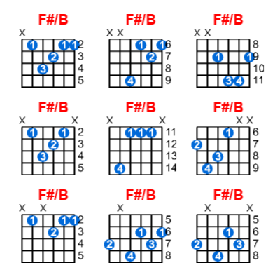 Hợp âm guitar F#/B và các thế bấm