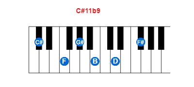 Hợp âm piano C#11b9 và các hợp âm đảo
