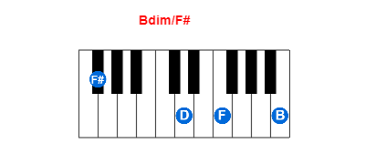 Hợp âm piano Bdim/F# và các hợp âm đảo