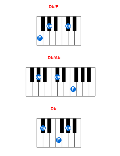 Hợp âm piano Db/F và các hợp âm đảo