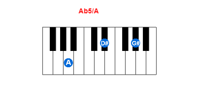 Hợp âm piano Ab5/A và các hợp âm đảo