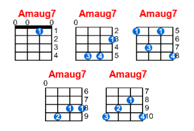 Hợp âm ukulele Amaug7 và các thế bấm