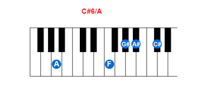 Hợp âm piano C#6/A và các hợp âm đảo