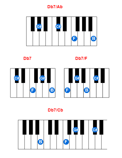 Hợp âm piano Db7/Ab và các hợp âm đảo