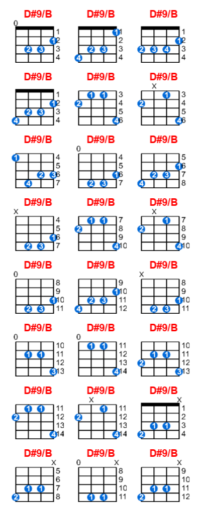 Hợp âm ukulele D#9/B và các thế bấm