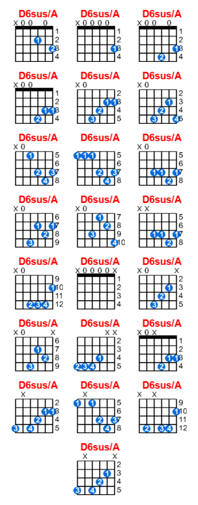 Hợp âm guitar D6sus/A và các thế bấm