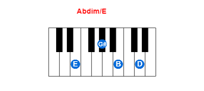 Hợp âm piano Abdim/E và các hợp âm đảo