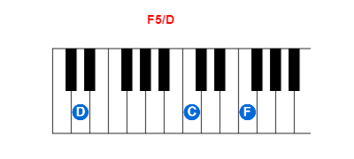 Hợp âm piano F5/D và các hợp âm đảo