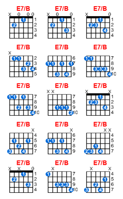 Hợp âm guitar E7/B và các thế bấm