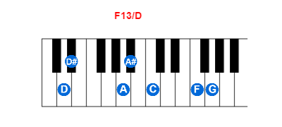Hợp âm piano F13/D và các hợp âm đảo