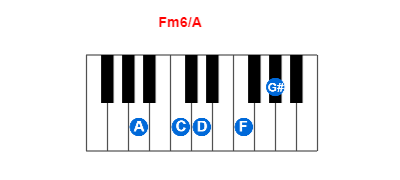 Hợp âm piano Fm6/A và các hợp âm đảo