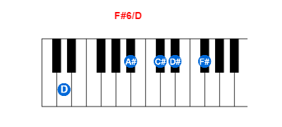 Hợp âm piano F#6/D và các hợp âm đảo