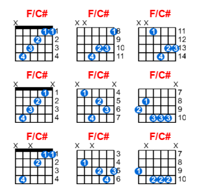 Hợp âm guitar F/C# và các thế bấm