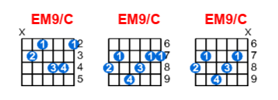 Hợp âm guitar EM9/C và các thế bấm