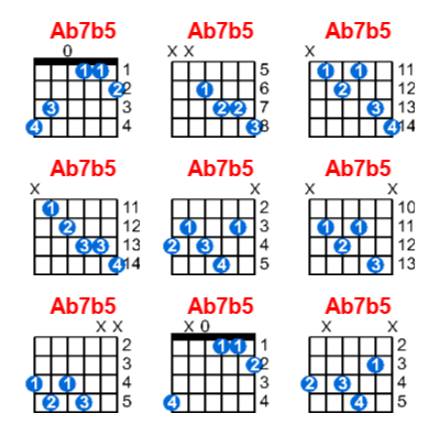 Hợp âm guitar Ab7b5 và các thế bấm