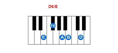 Hợp âm piano D6/E và các hợp âm đảo