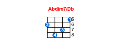 Hợp âm ukulele Abdim7/Db và các thế bấm