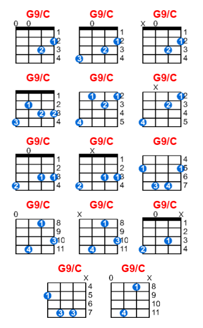 Hợp âm ukulele G9/C và các thế bấm