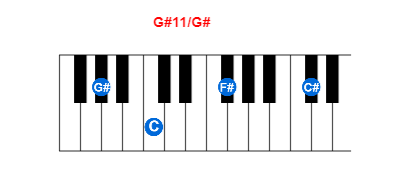 Hợp âm piano G#11/G# và các hợp âm đảo