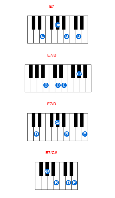 Hợp âm Piano E7 Cùng Tập Nhạc