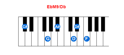 Hợp âm piano EbM9/Db và các hợp âm đảo