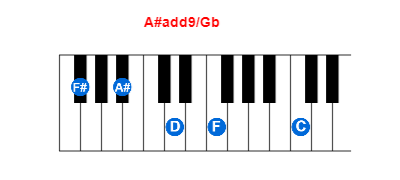 Hợp âm piano A#add9/Gb và các hợp âm đảo