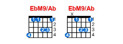 Hợp âm guitar EbM9/Ab và các thế bấm